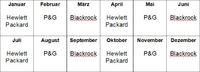 Jeden Monat Dividende: Möglichkeit 2: Hewlett Packard, P&G, Blackrock