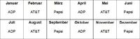 Jeden Monat Dividende: Möglichkeit 3: ADP, AT&T, Pepsi